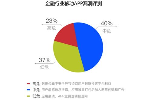 騰訊WeTest全線升級 構筑移動應用與游戲網絡安全的堅固防線